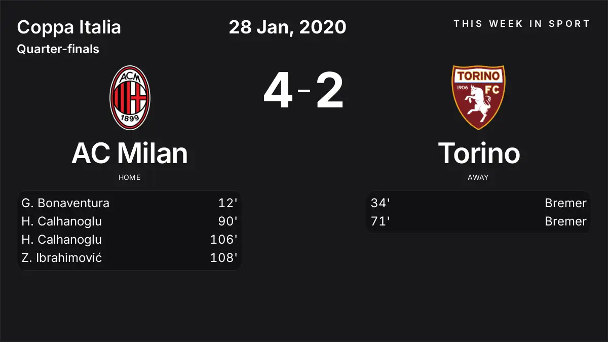 Report: AC Milan vs Torino (2020-01-28)