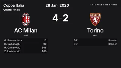 Report: AC Milan vs Torino (2020-01-28)