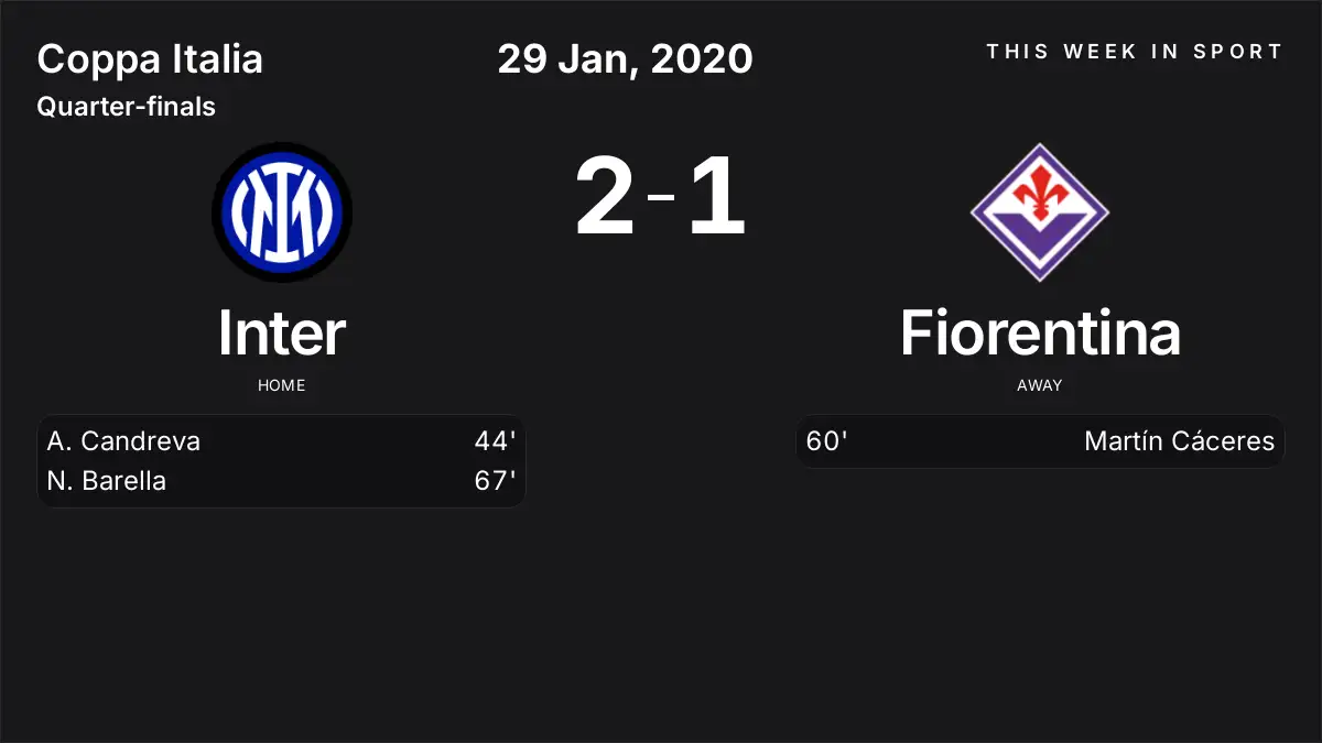 Report: Inter vs Fiorentina (2020-01-29)