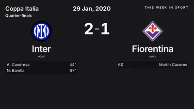 Report: Inter vs Fiorentina (2020-01-29)