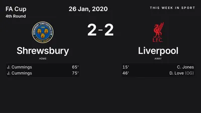 Report: Shrewsbury vs Liverpool (2020-01-26)