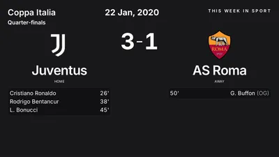 Report: Juventus vs AS Roma (2020-01-22)