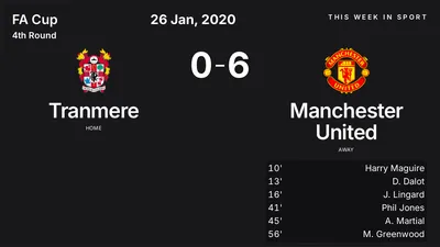 Report: Tranmere vs Manchester United (2020-01-26)