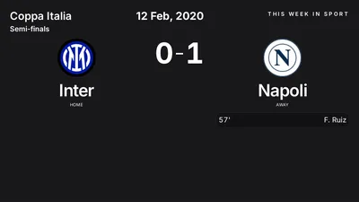 Report: Inter vs Napoli (2020-02-12)