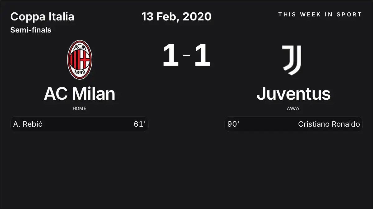 Report: AC Milan vs Juventus (2020-02-13)