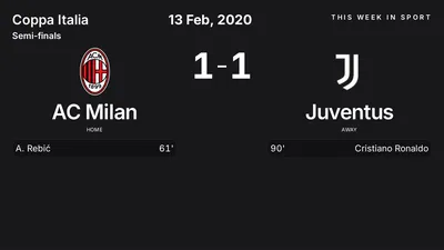 Report: AC Milan vs Juventus (2020-02-13)