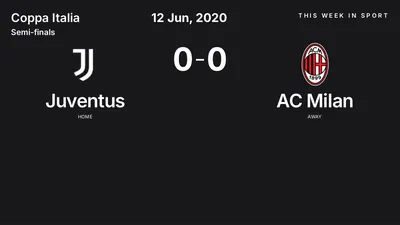 Report: Juventus vs AC Milan (2020-06-12)