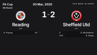 Report: Reading vs Sheffield Utd (2020-03-03)