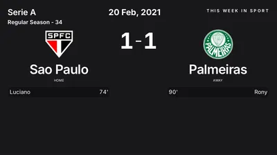 Report: Sao Paulo vs Palmeiras (2021-02-20)