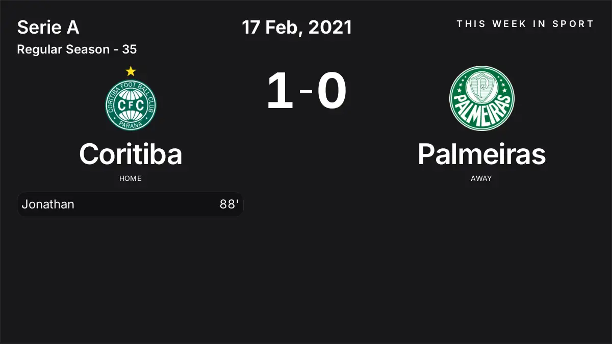 Report: Coritiba vs Palmeiras (2021-02-17)
