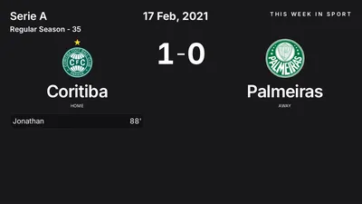 Report: Coritiba vs Palmeiras (2021-02-17)