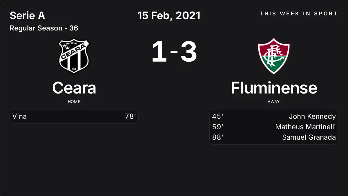 Report: Ceara vs Fluminense (2021-02-15)