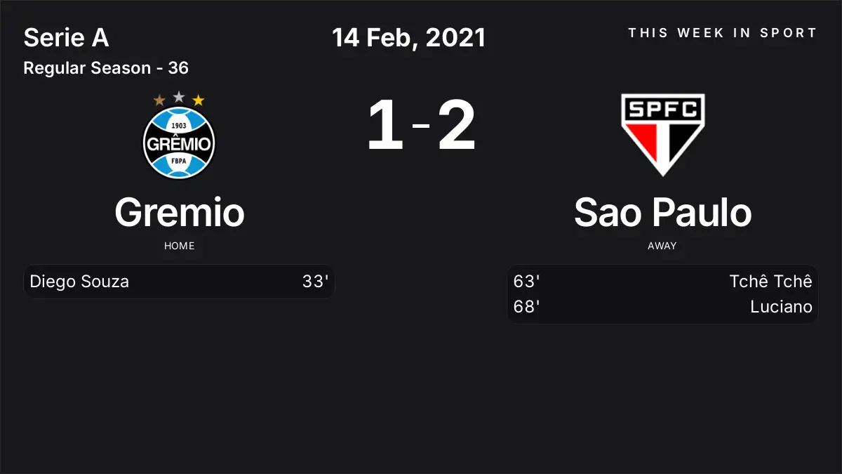 Report: Gremio vs Sao Paulo (2021-02-14)
