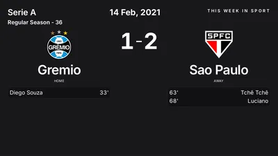 Report: Gremio vs Sao Paulo (2021-02-14)