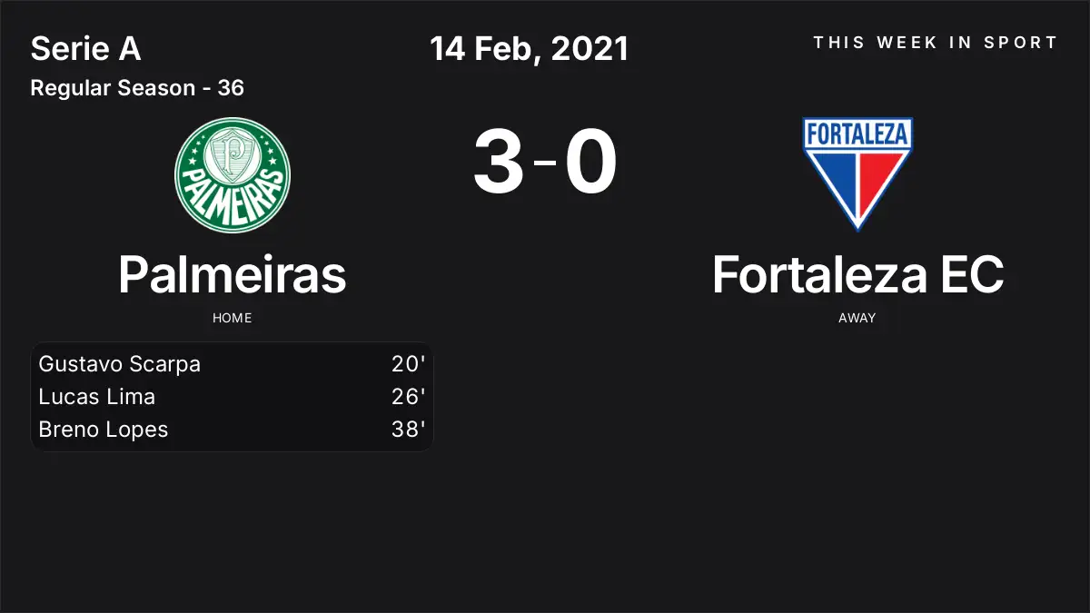 Report: Palmeiras vs Fortaleza EC (2021-02-14)