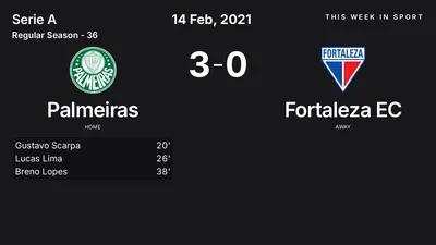 Report: Palmeiras vs Fortaleza EC (2021-02-14)