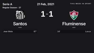 Report: Santos vs Fluminense (2021-02-21)