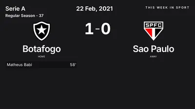 Report: Botafogo vs Sao Paulo (2021-02-22)