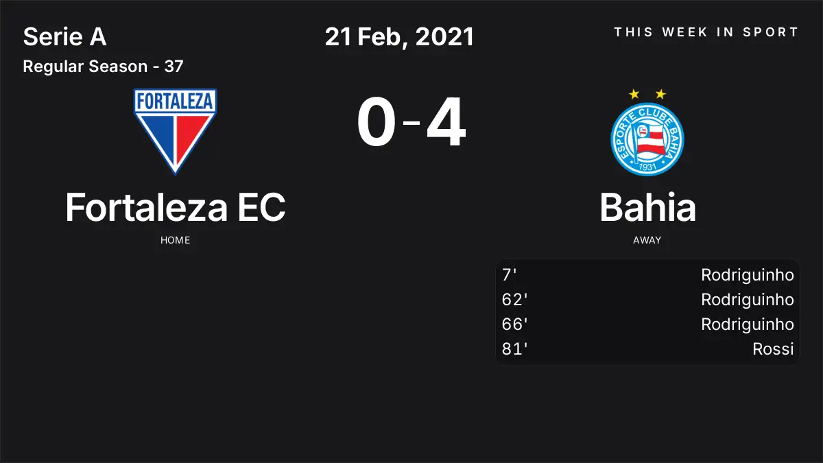 Report: Fortaleza EC vs Bahia (2021-02-21)