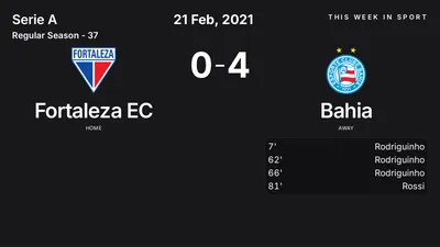 Report: Fortaleza EC vs Bahia (2021-02-21)