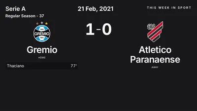 Report: Gremio vs Atletico Paranaense (2021-02-21)