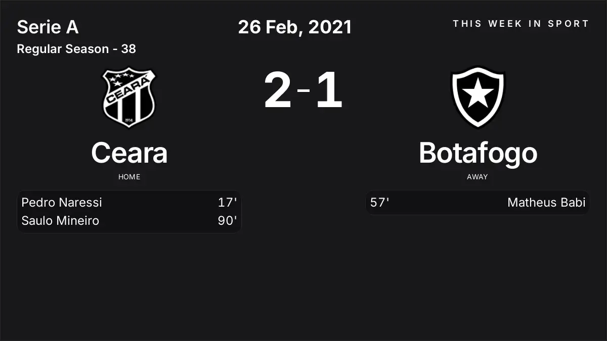 Report: Ceara vs Botafogo (2021-02-26)