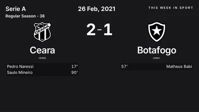 Report: Ceara vs Botafogo (2021-02-26)