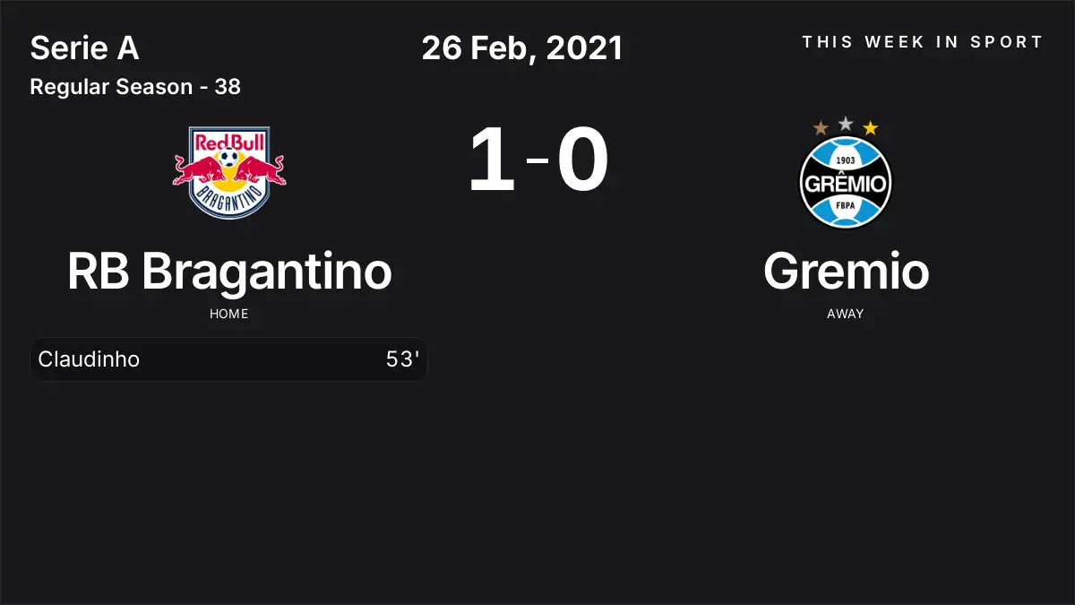 Report: RB Bragantino vs Gremio (2021-02-26)