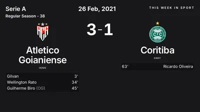Report: Atletico Goianiense vs Coritiba (2021-02-26)