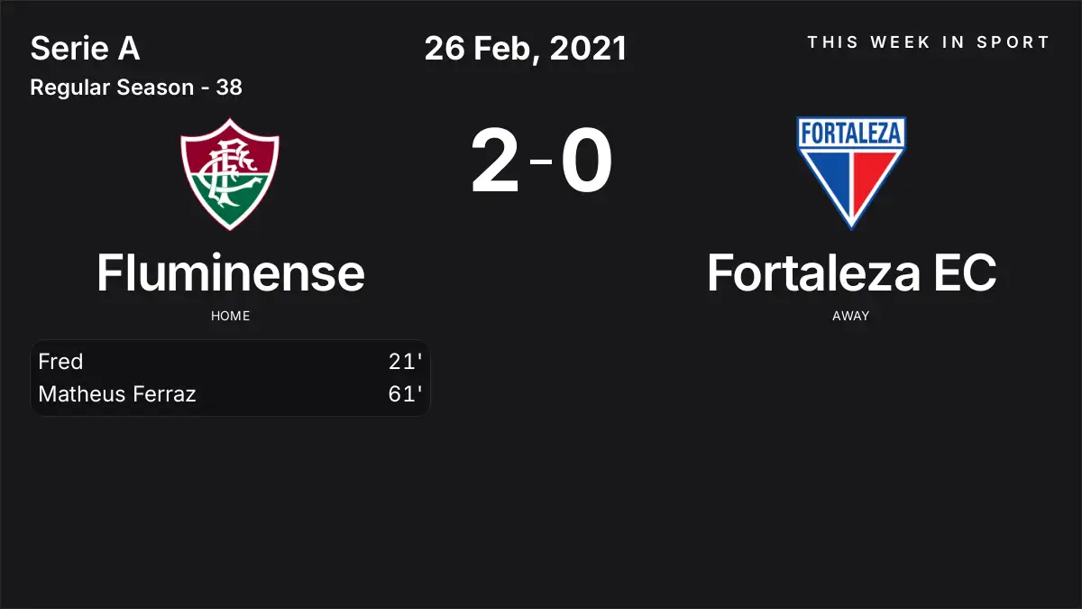 Report: Fluminense vs Fortaleza EC (2021-02-26)