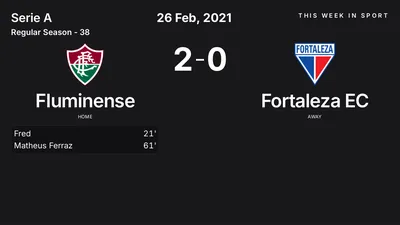 Report: Fluminense vs Fortaleza EC (2021-02-26)