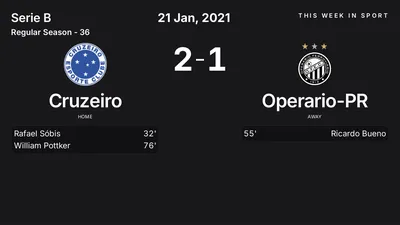 Report: Cruzeiro vs Operario-PR (2021-01-21)
