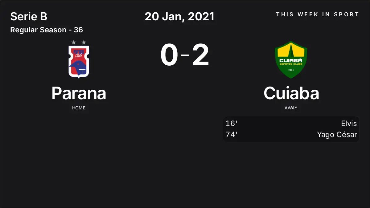 Report: Parana vs Cuiaba (2021-01-20)