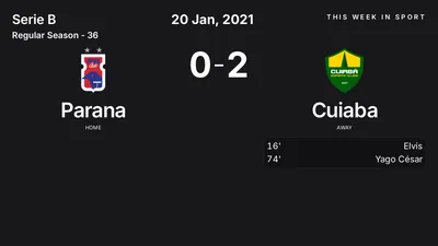 Report: Parana vs Cuiaba (2021-01-20)