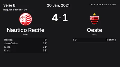 Report: Nautico Recife vs Oeste (2021-01-20)