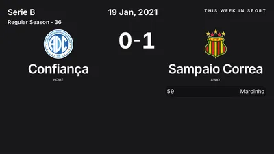 Report: Confiança vs Sampaio Correa (2021-01-19)