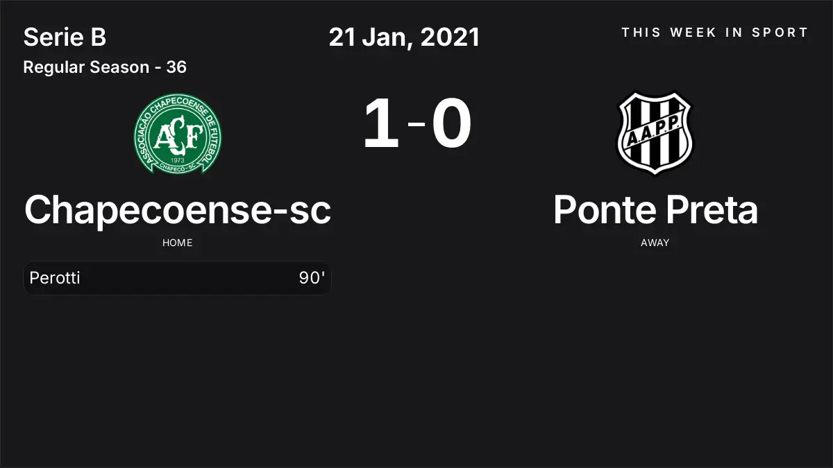 Report: Chapecoense-sc vs Ponte Preta (2021-01-21)