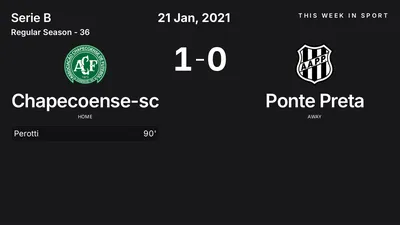 Report: Chapecoense-sc vs Ponte Preta (2021-01-21)
