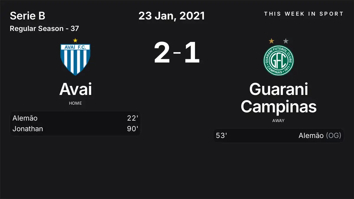 Report: Avai vs Guarani Campinas (2021-01-23)