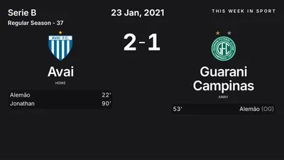 Report: Avai vs Guarani Campinas (2021-01-23)
