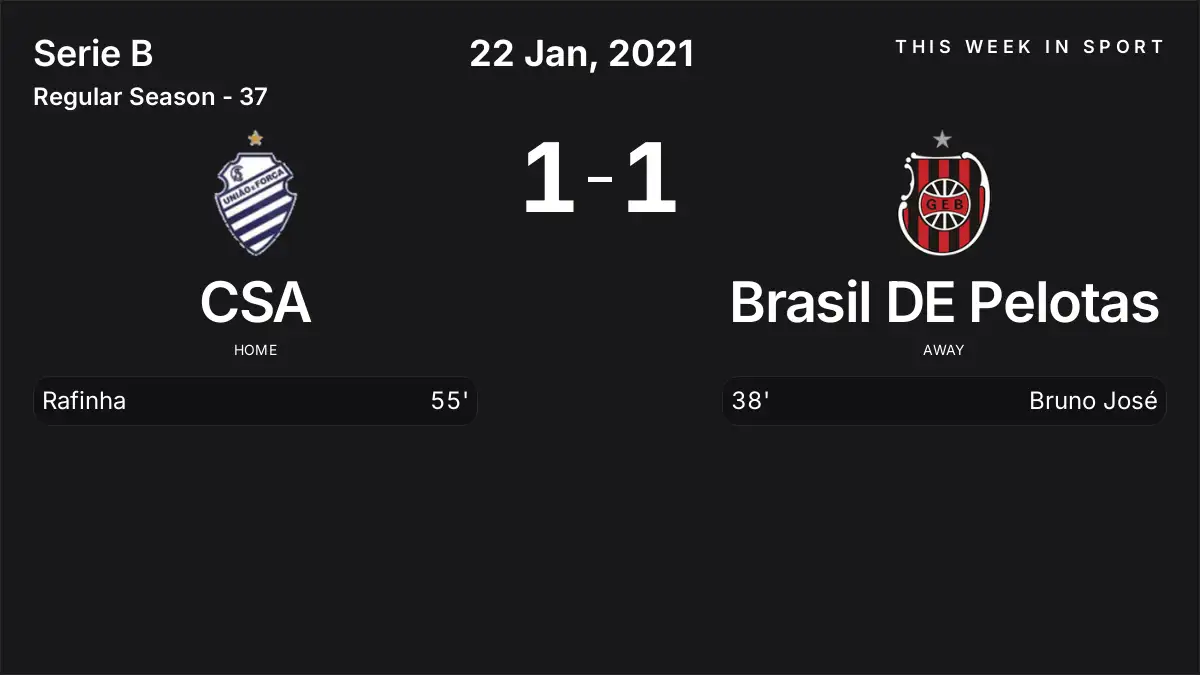 Report: CSA vs Brasil DE Pelotas (2021-01-22)