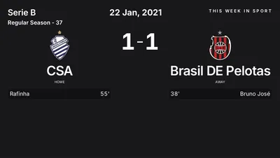 Report: CSA vs Brasil DE Pelotas (2021-01-22)