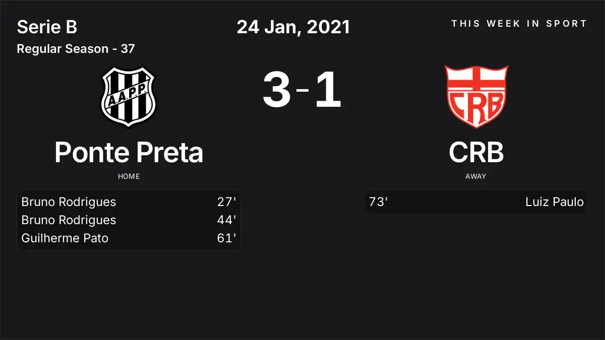 Report: Ponte Preta vs CRB (2021-01-24)