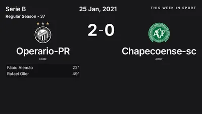 Report: Operario-PR vs Chapecoense-sc (2021-01-25)
