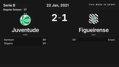 Report: Juventude vs Figueirense (2021-01-22)