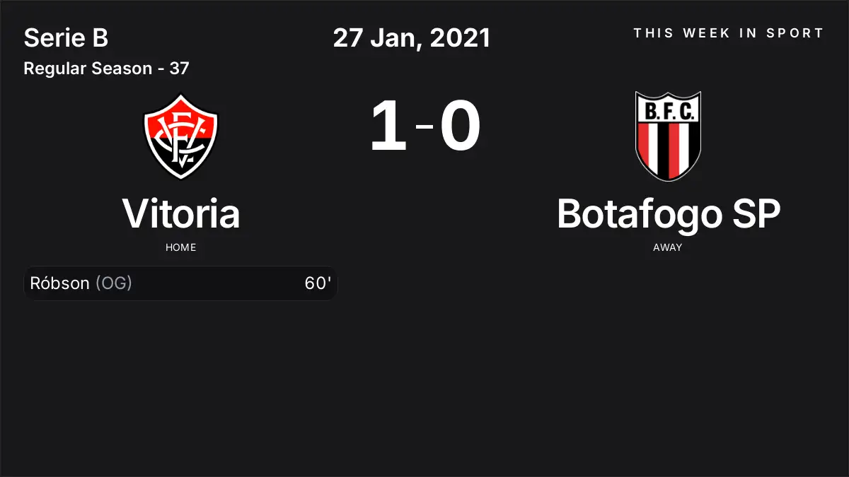 Report: Vitoria vs Botafogo SP (2021-01-27)