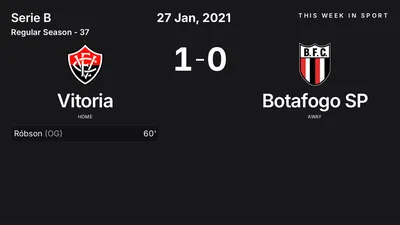 Report: Vitoria vs Botafogo SP (2021-01-27)