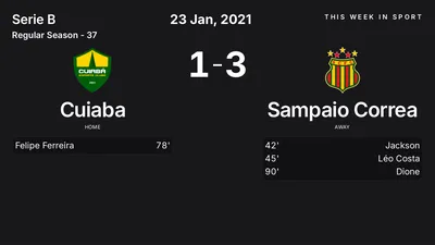 Report: Cuiaba vs Sampaio Correa (2021-01-23)