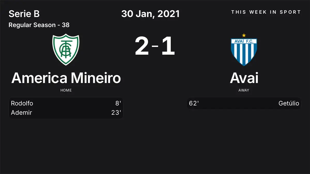 Report: America Mineiro vs Avai (2021-01-30)
