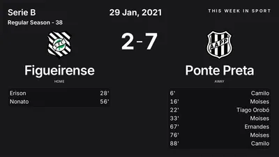 Report: Figueirense vs Ponte Preta (2021-01-29)